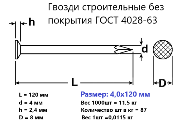 Гвозди строительные 4,0х120 без покрытия ГОСТ 4028-63 (кг)